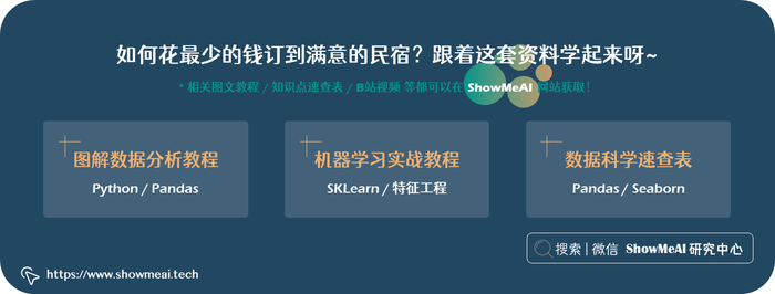 AI带你省钱旅游！精准预测民宿房源价格！