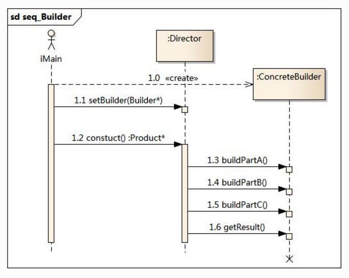 设计模式——建造者模式/生成器模式（C++实现）