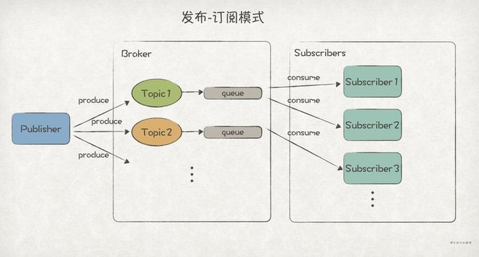 实践GoF的23种设计模式：观察者模式