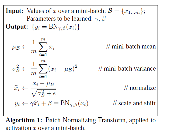 转载-【深度学习】深入理解Batch Normalization批标准化