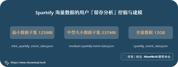 客户流失？来看看大厂如何基于spark+机器学习构建千万数据规模上的用户留存模型 ⛵