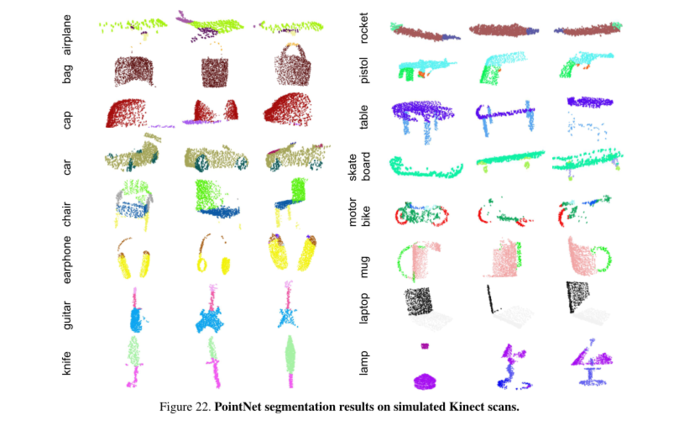 PointNet: Deep Learning on Point Sets for 3D Classification and Segmentation