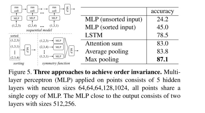 PointNet: Deep Learning on Point Sets for 3D Classification and Segmentation