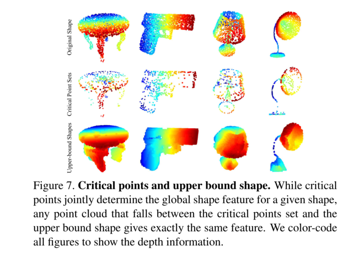 PointNet: Deep Learning on Point Sets for 3D Classification and Segmentation