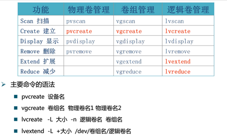 Linux归档压缩、分区管理与LVM管理