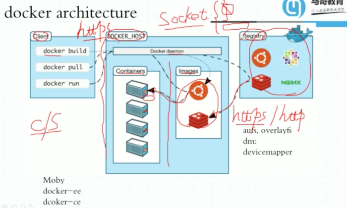 docker_基础用法