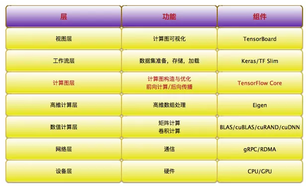 吴裕雄--天生自然 神经网络人工智能项目：基于深度学习TensorFlow框架的图像分类与目标跟踪报告 - 吴裕雄