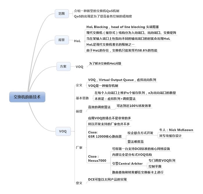 云计算和大数据时代网络技术揭秘（十七）VOQ机制