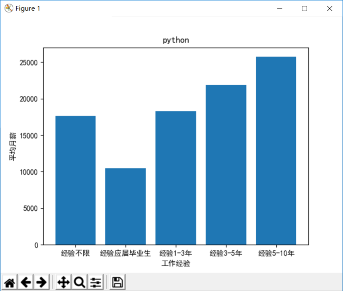 爬虫实战(三) 用Python爬取拉勾网