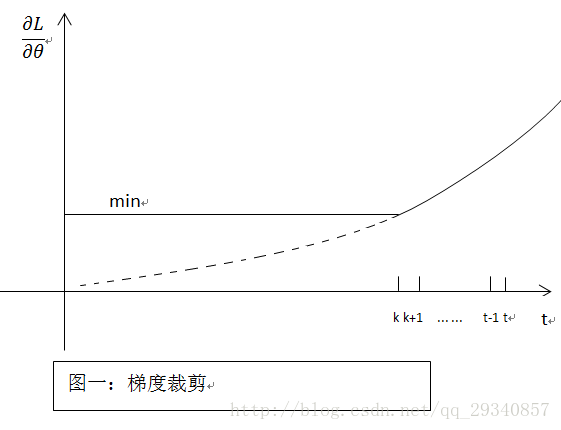 深度学习_梯度