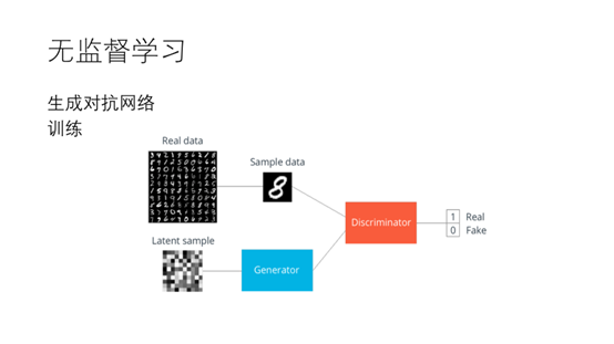 深度学习小组介绍PPT - kexinxin