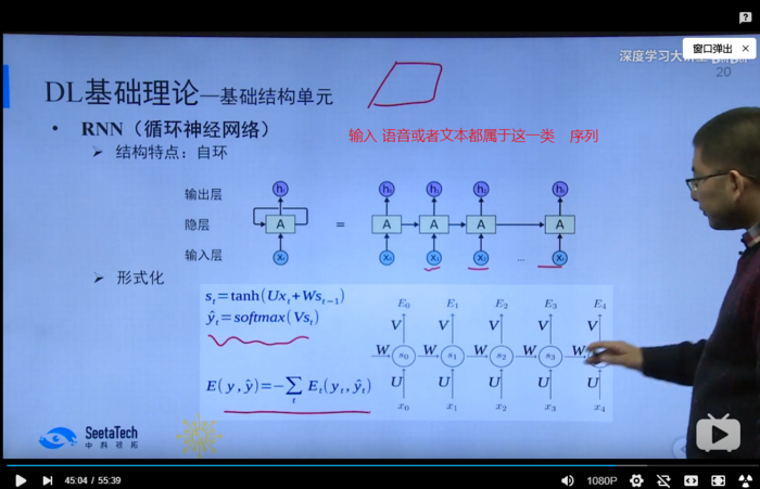 【深度学习大讲堂】首期第三讲：深度学习基础 第一部分：基础结构单元