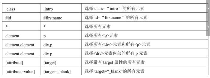 Python Scrapy 爬虫简单教程