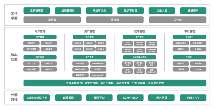 CentOS7下搭建JumpServer