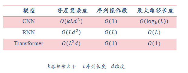 神经网络与深度学习[邱锡鹏] 第八章习题解析