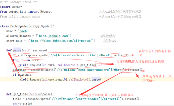 python3下scrapy爬虫(第八卷:循环爬取网页多页数据）