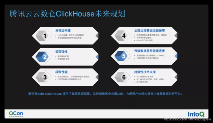 看云上 ClickHouse 如何做计算存储分离