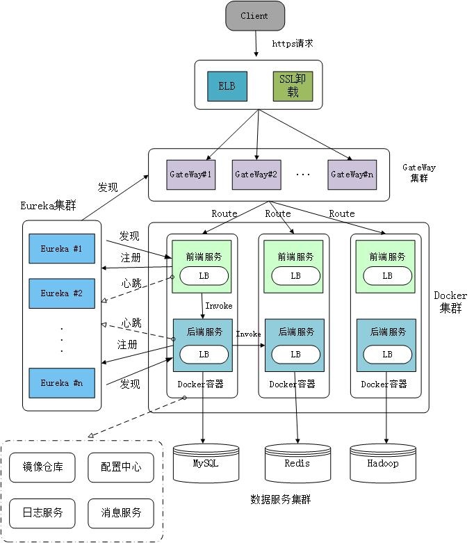 微服务架构：基于微服务和Docker容器技术的PaaS云平台架构设计（微服务架构实施原理）