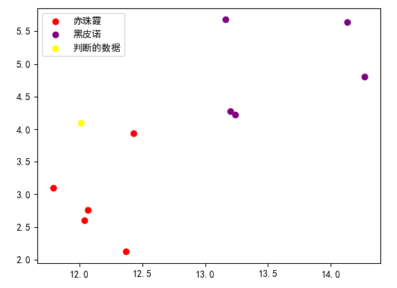 机器学习--数据挖掘算法（有监督）