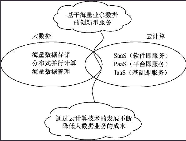 慕课笔记-数据科学导论-第八章大数据与云计算-云计算概念特点/分类/体系架构/大数据与云计算/应用/分布式计算/服务模式/主要技术