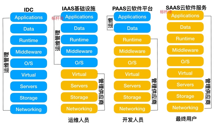 云计算与虚拟化KVM深度实践