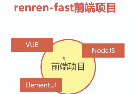 docker实战练习（一）