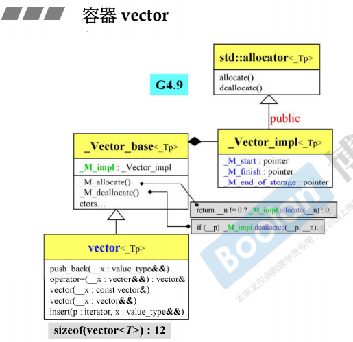 侯捷STL学习(七)--深度探索vector&&array