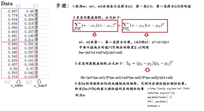 周志华-机器学习西瓜书-第三章习题3.5 LDA