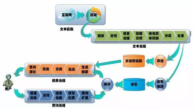 云计算，大数据，人工智能三者有何关系？