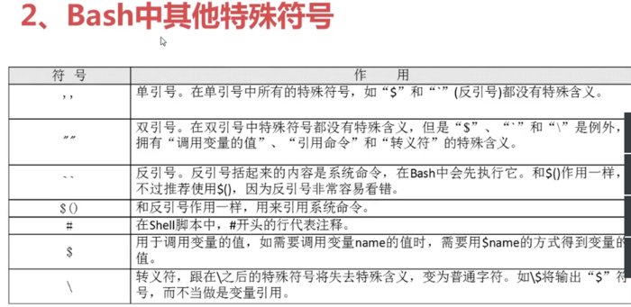 linux简单命令7--管道符和通配符