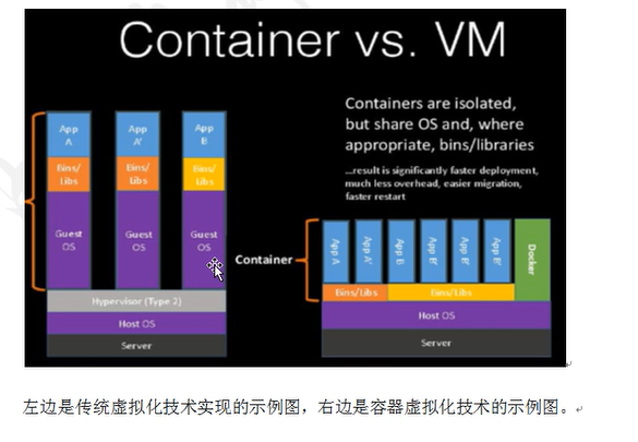 Docker安装、命令详情、层级架构、docker服务启动失败解决方法