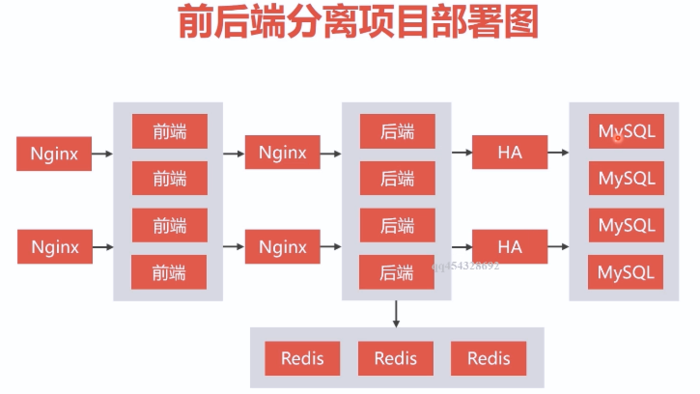 docker实战练习（一）