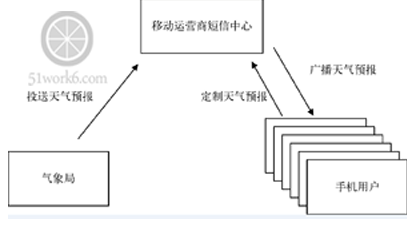 《从零开始学Swift》学习笔记（Day 66）——Cocoa Touch设计模式及应用之通知机制