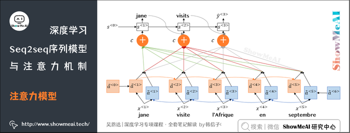 注意力模型