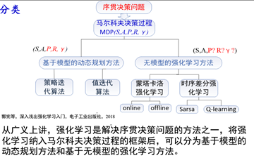 机器学习扫盲笔记