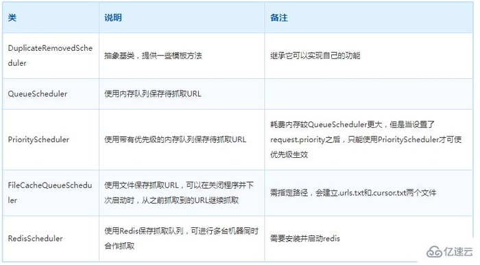 Java爬虫框架之WebMagic怎么使用