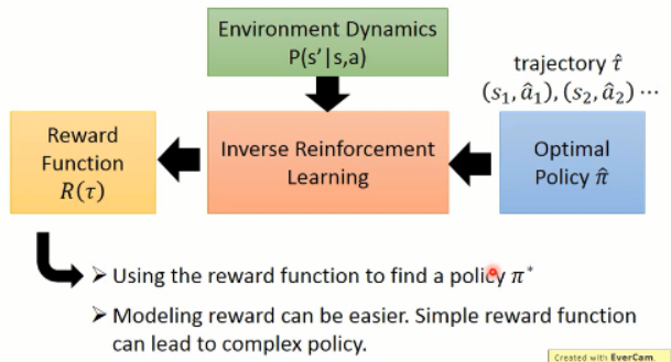 深度学习课程笔记（七）：模仿学习（imitation learning）    深度学习课程笔记（七）：模仿学习（imitation learning）