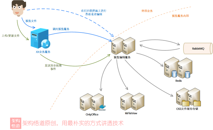 编码中的Adapter，不仅是一种设计模式，更是一种架构理念与解决方案