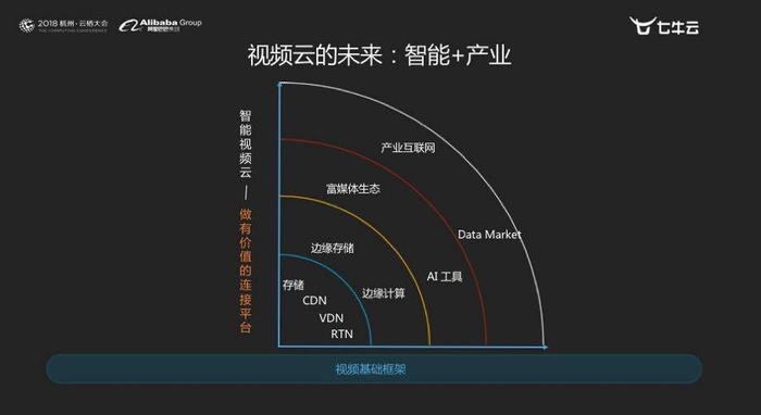 戴文军：如何用边缘计算+边缘存储打造新一代智能视频云