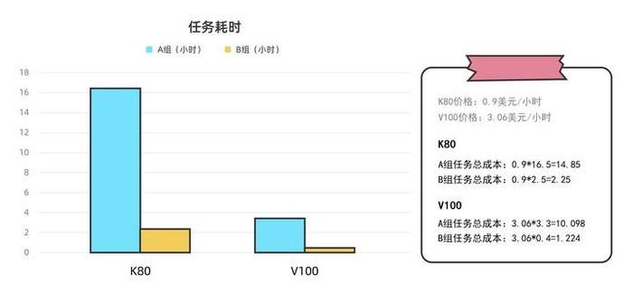 生信云实证Vol.6：155个GPU！多云场景下的Amber自由能计算