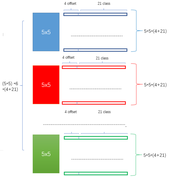 【神经网络与深度学习】【计算机视觉】SSD