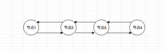 Redis Zset类型跳跃表算法实现(JAVA)