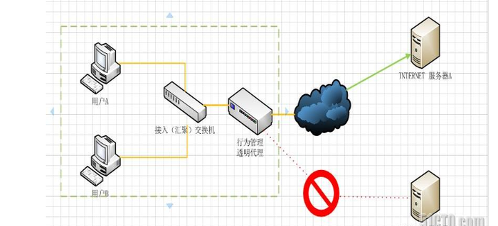 samba服务和nginx服务