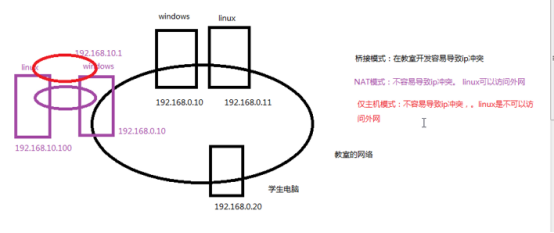 Linux网络配置