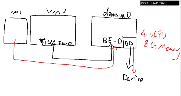 day02-云计算解决方案 3 & 4