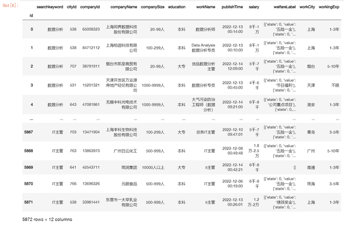 信管专业对口工作岗位薪资 数据统计与可视化案例（爬虫+数据预处理+数据可视化）