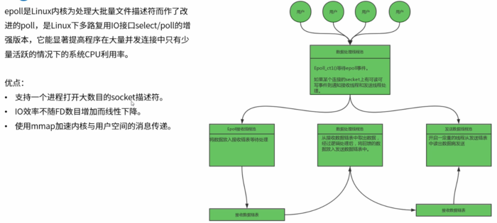 负载均衡中间件（一）Nginx高性能负载均衡器    linux C++ 通讯架构（一）nginx安装、目录、进程模型