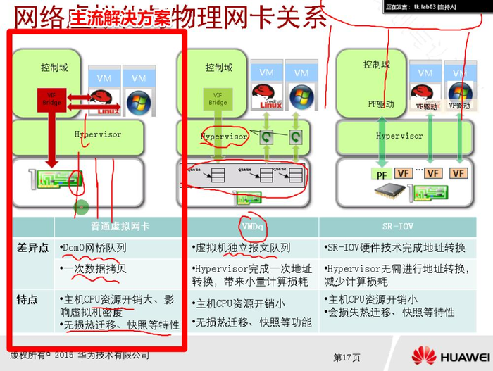 day02-云计算解决方案 3 & 4