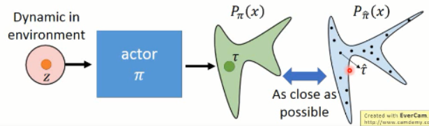 深度学习课程笔记（七）：模仿学习（imitation learning）    深度学习课程笔记（七）：模仿学习（imitation learning）