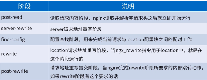 负载均衡中间件（一）Nginx高性能负载均衡器    linux C++ 通讯架构（一）nginx安装、目录、进程模型